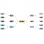 Stylesheet Skyler