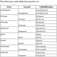 Comparing words