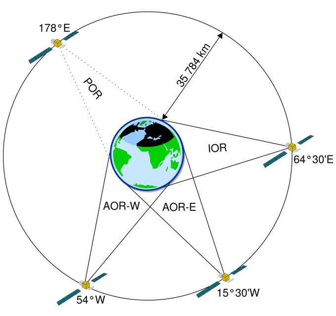 INMARSAT 위성 배치도