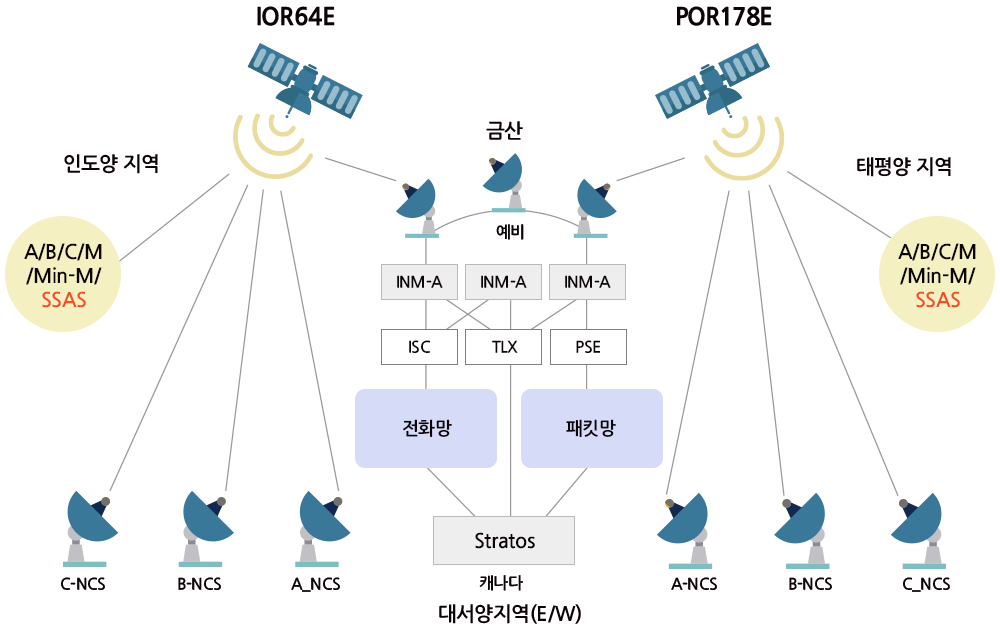 SSAS 구성(4)