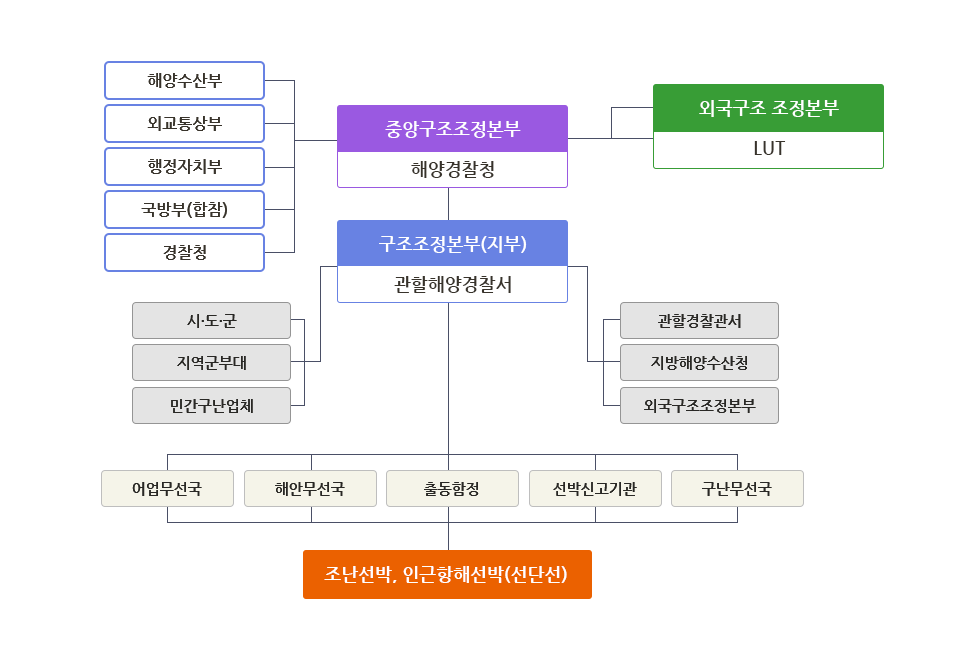 SSAS 구성(6)