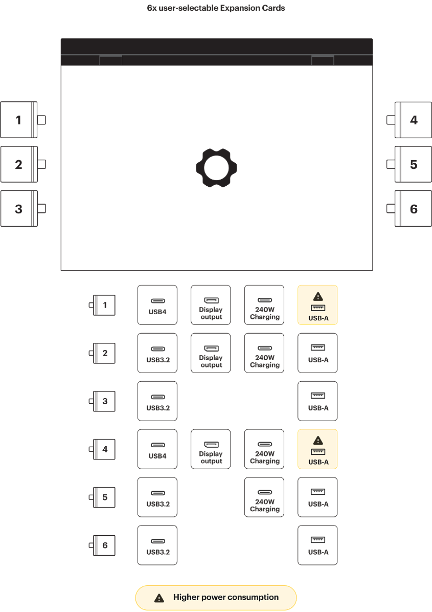 Laptop 16 Ports