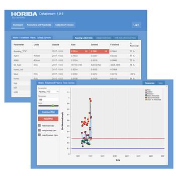 Aqualog Datastream