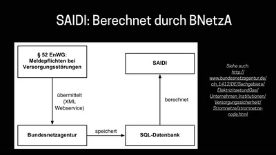 Wie man einen Blackout verursacht