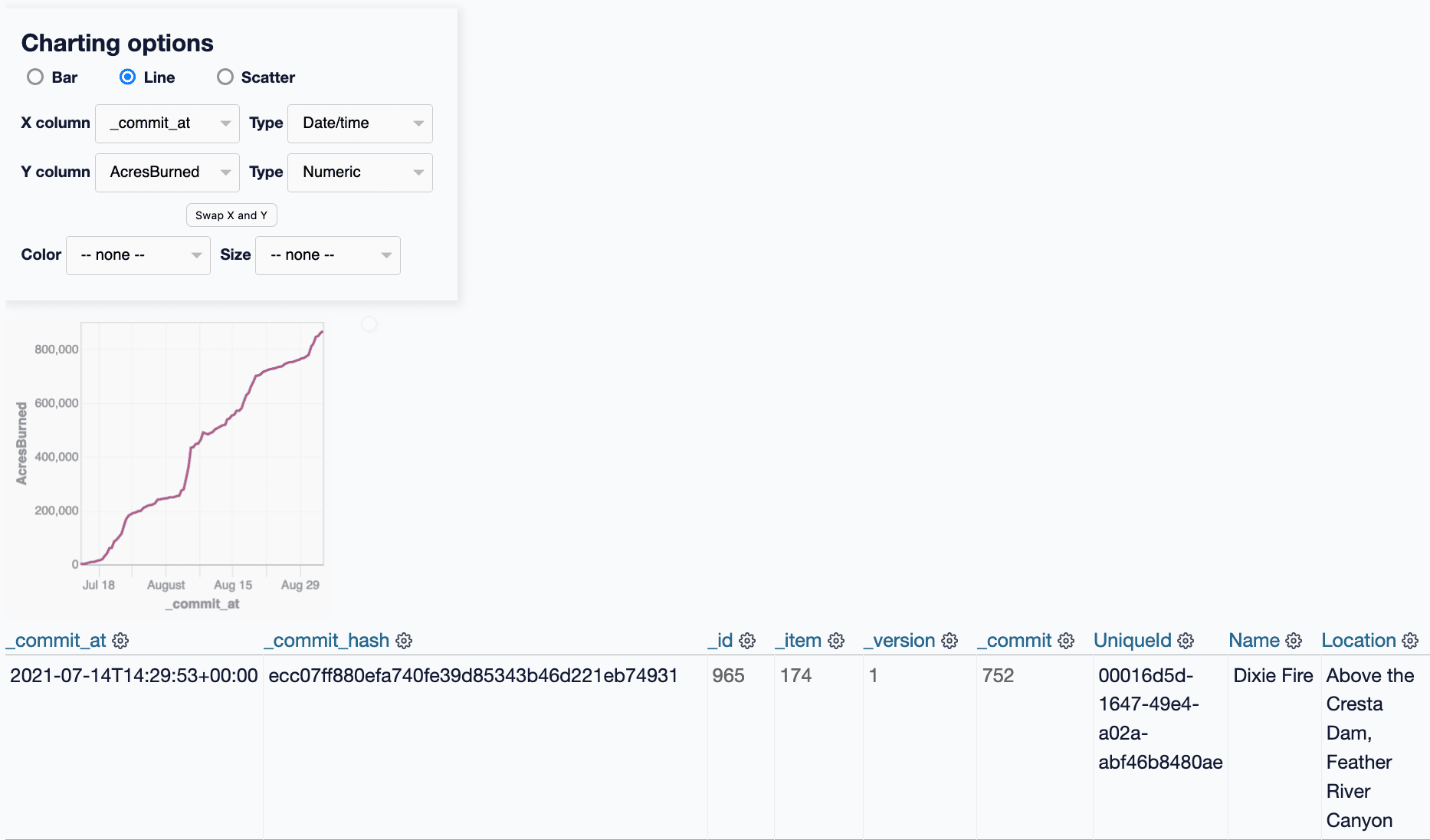 The chart plugin showing a line chart