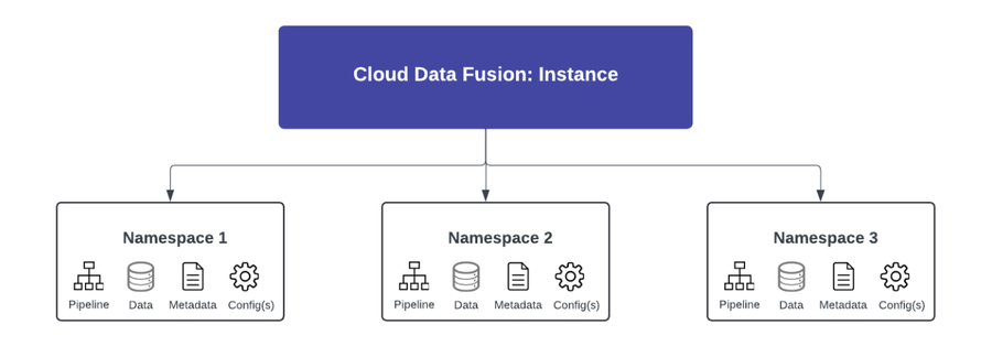 https://storage.googleapis.com/gweb-cloudblog-publish/images/1-Namespace_Explanation.max-900x900.png