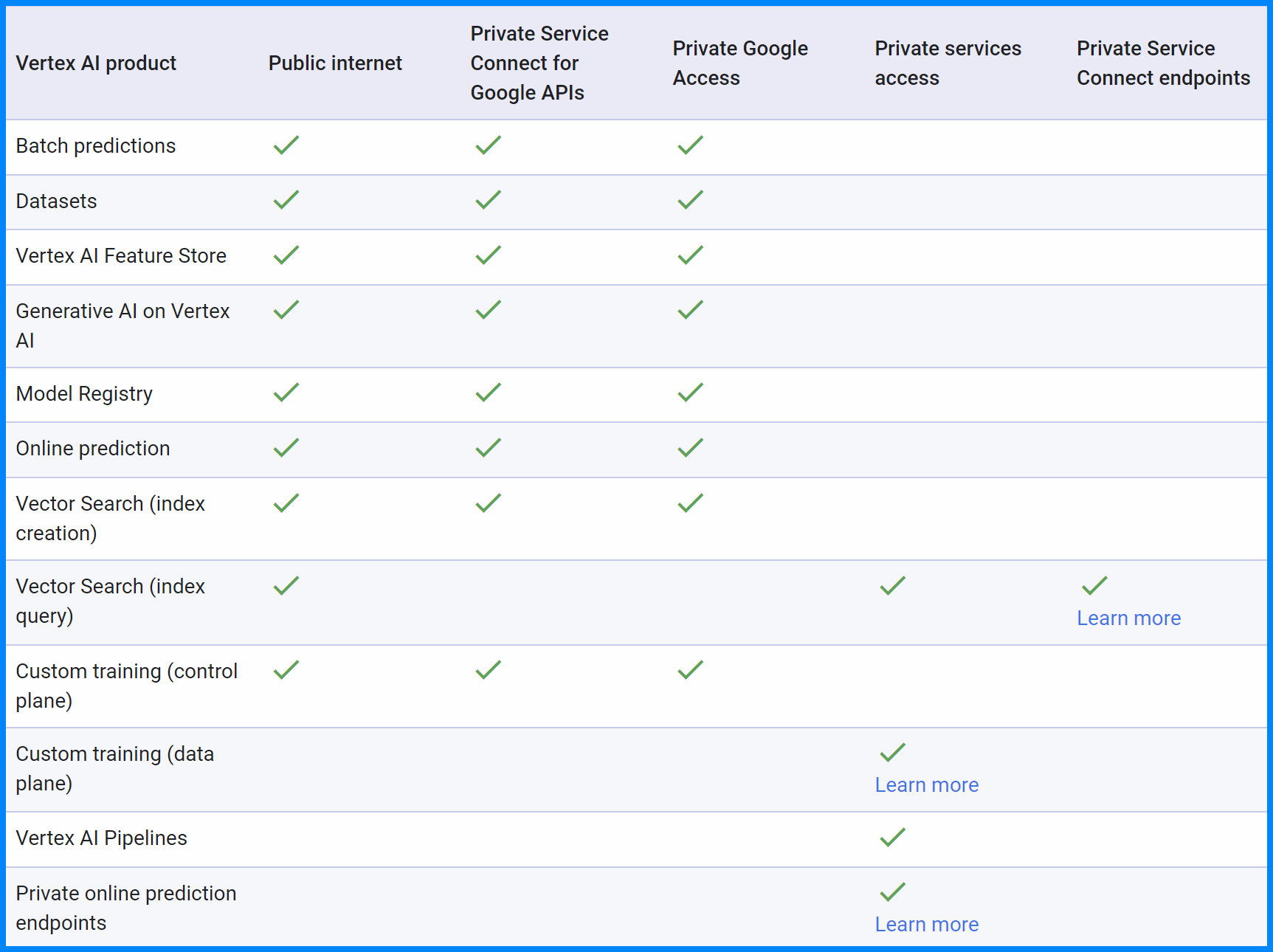 https://storage.googleapis.com/gweb-cloudblog-publish/images/1-matrix.max-1800x1800.png