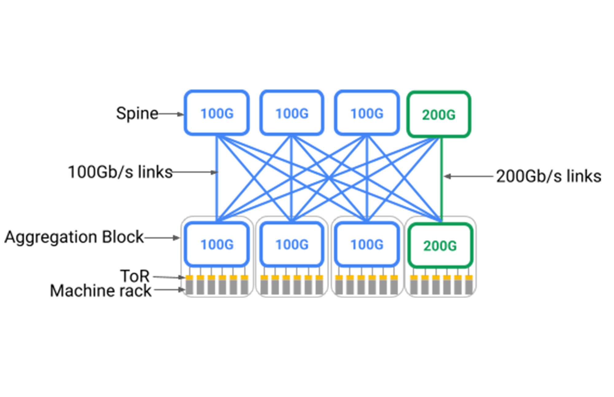 https://storage.googleapis.com/gweb-cloudblog-publish/images/1_Jupiter.max-2000x2000.jpg