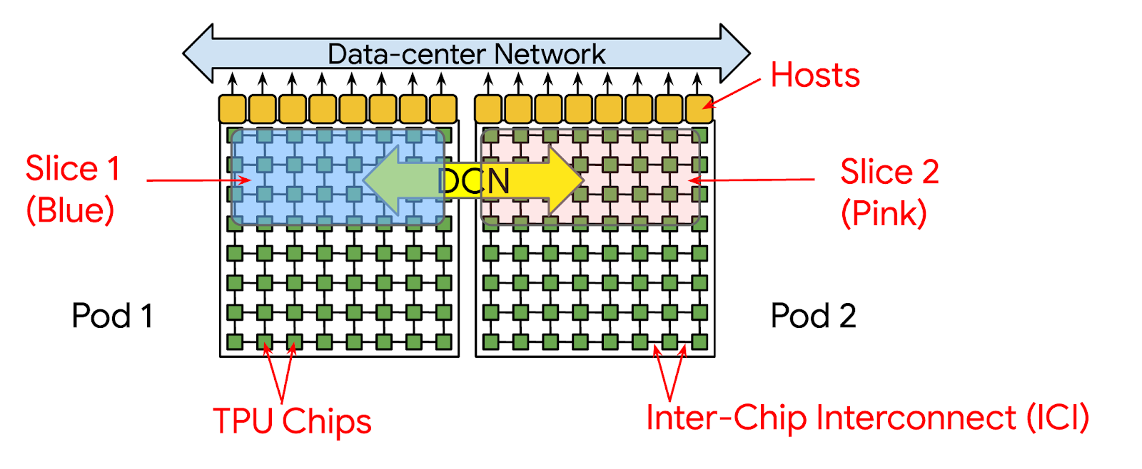 https://storage.googleapis.com/gweb-cloudblog-publish/images/1a-01.max-1600x1600.png