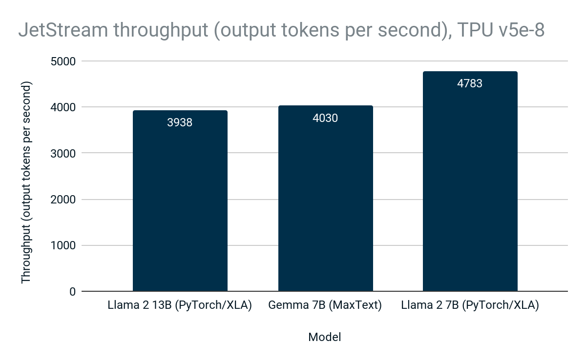 https://storage.googleapis.com/gweb-cloudblog-publish/images/2_BtaaN46.max-1200x1200.png