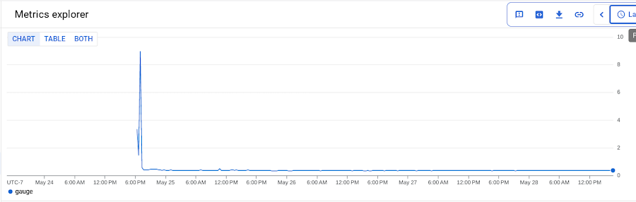 https://storage.googleapis.com/gweb-cloudblog-publish/images/3._metrics.max-900x900.png