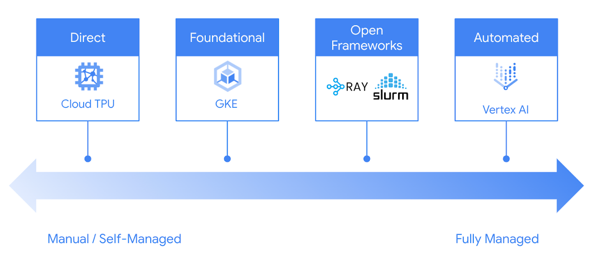 https://storage.googleapis.com/gweb-cloudblog-publish/images/5_rTMLoQP.max-1200x1200.png