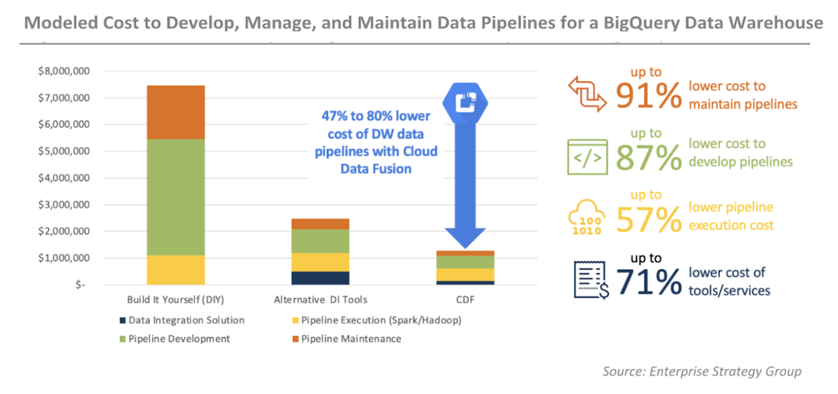 https://storage.googleapis.com/gweb-cloudblog-publish/images/Cloud_Data_Fusion_Pipelines.max-1200x1200.png