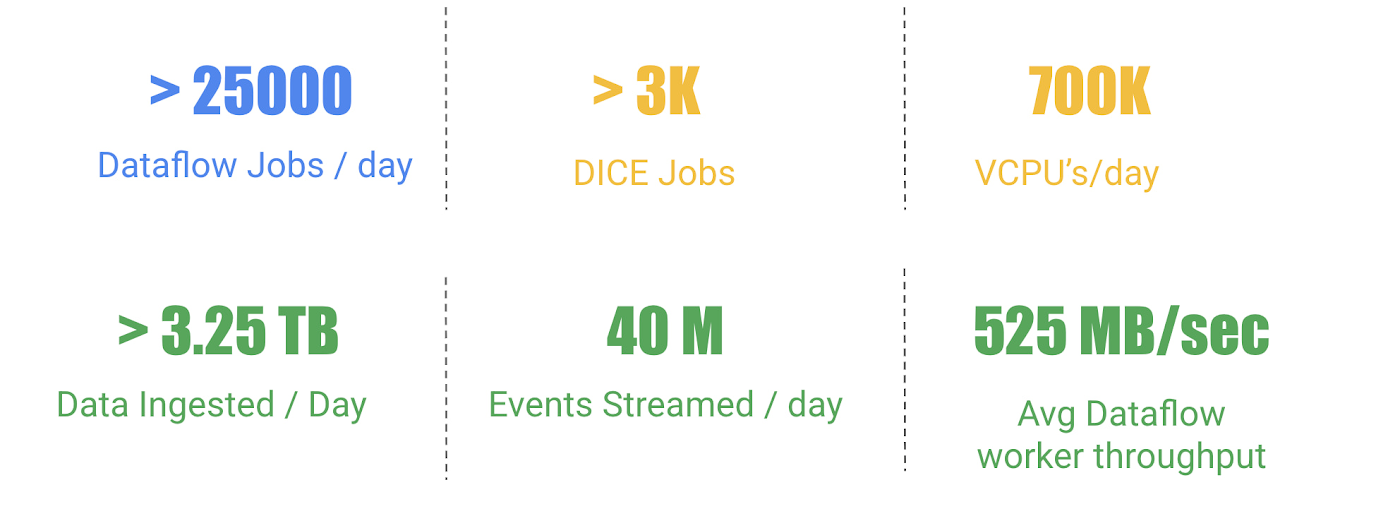 https://storage.googleapis.com/gweb-cloudblog-publish/images/DICE__Tyson_Platform_in_Numbers.max-1400x1400.jpg