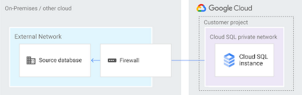 https://storage.googleapis.com/gweb-cloudblog-publish/images/On_Prem_.max-600x600.png