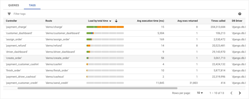 https://storage.googleapis.com/gweb-cloudblog-publish/images/Top_Tags_table.max-800x800.jpg