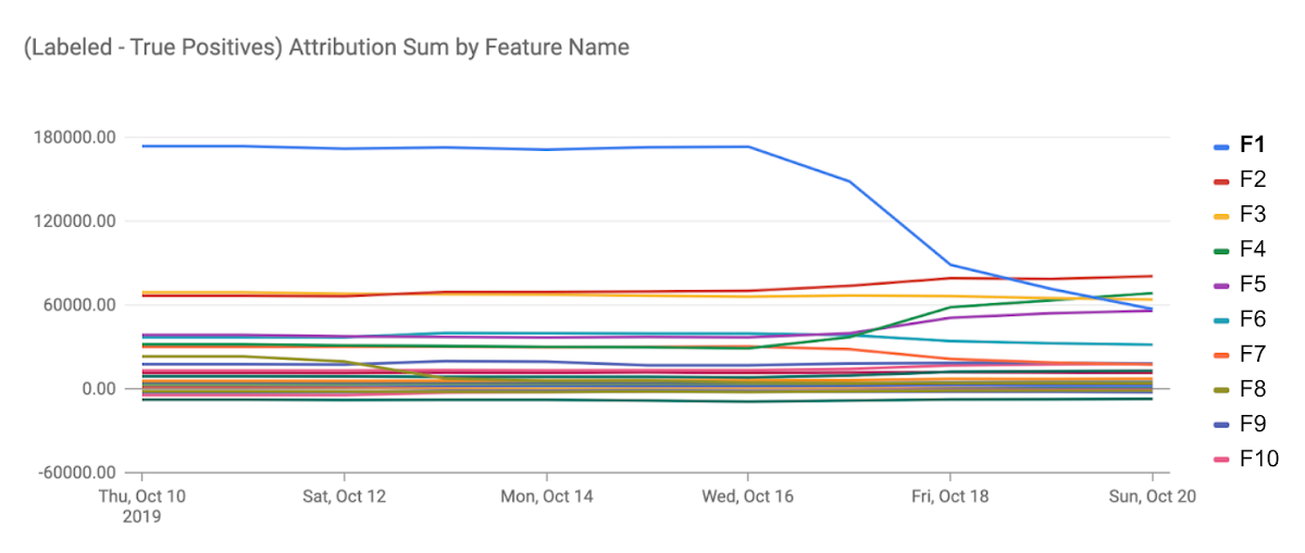 https://storage.googleapis.com/gweb-cloudblog-publish/images/image7_JQ7NmIF.max-1200x1200.png