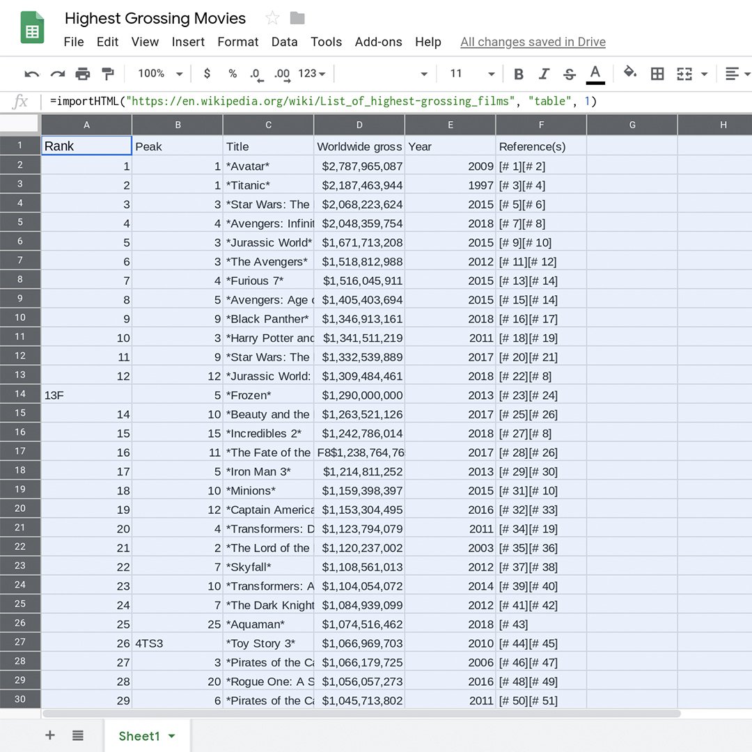 ScrapingData_Displaying_your_data_mcss7kz.jpg