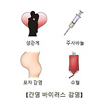 급성 바이러스성 간염