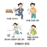 저혈당증