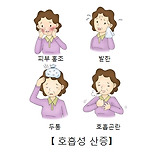 호흡성 산증