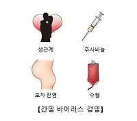 급성 바이러스성 간염