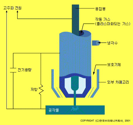 아크 용접