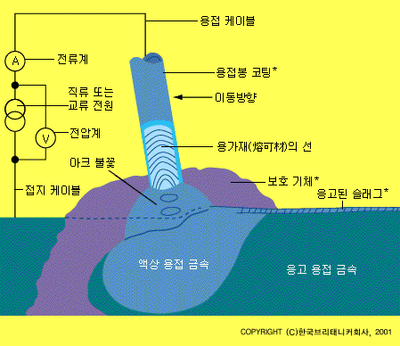 아크 용접