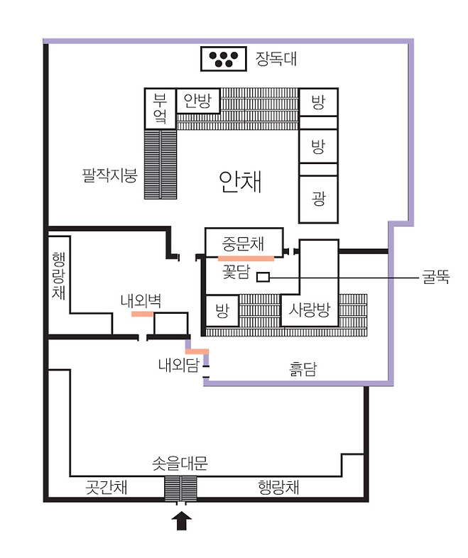 김기응가옥 배치도