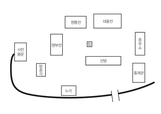 칠장사 배치도