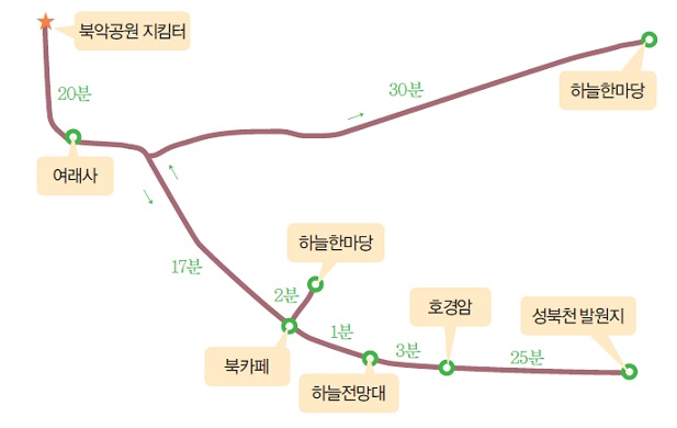 북악산 김신조 루트 코스