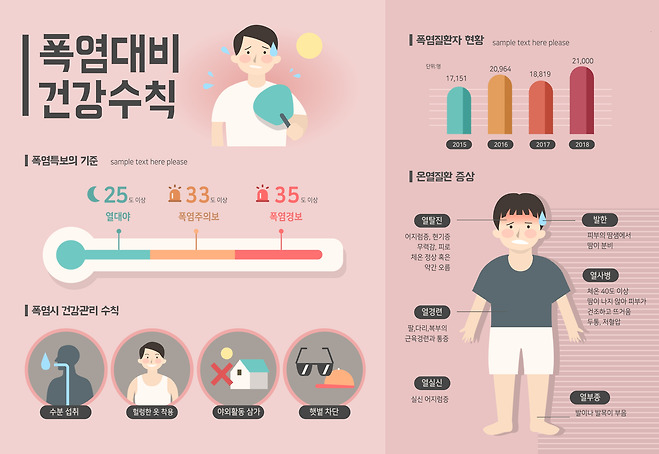 폭염에 대처하는 행동 요령