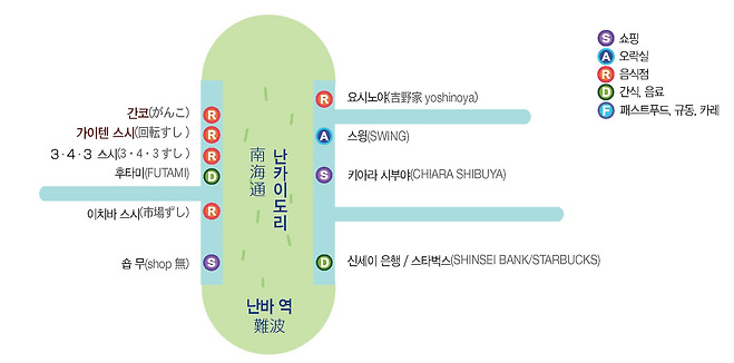 난카이도리(南海通) 약도