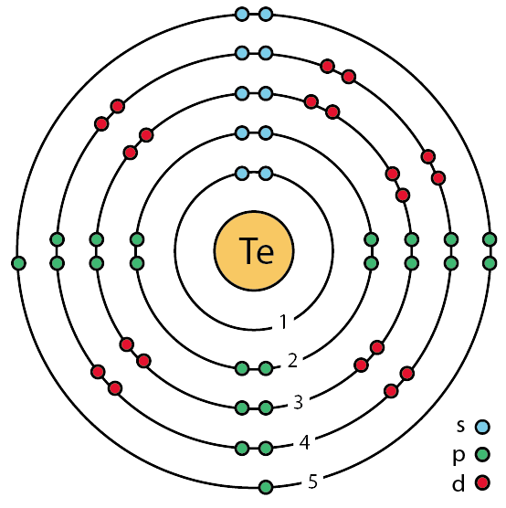 52 tellurium (Te) enhanced Bohr model