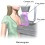 유방촬영술(Mammography)