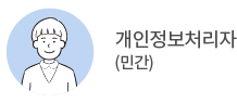 개인정보처리자(민간)