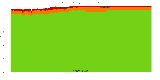 Reproducibility status for packages in bookworm/arm64 from 