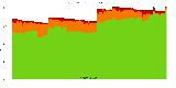 Reproducibility status for packages in unstable/amd64 from 