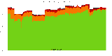 Reproducibility status for packages in unstable/amd64 from 