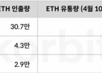  ׷̵ D-1 ںġ"뷮 Ź ɼ ۾"