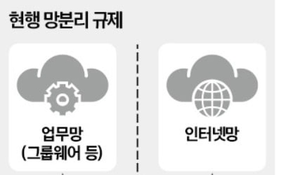 AI 클라우드 쉽게 쓴다…금융 '망분리' 규제완화