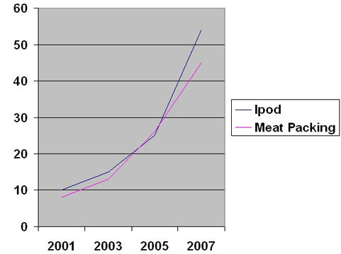 Ipodscam.png