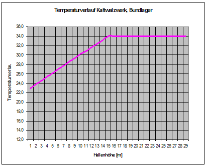 File:Kkw temp.png