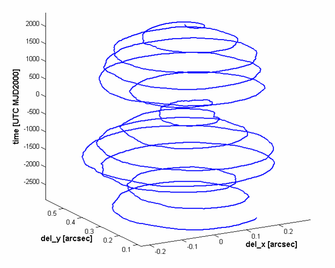 File:PolarMotion.png