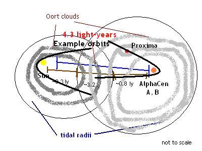 File:Overlapping tidal radii.jpg