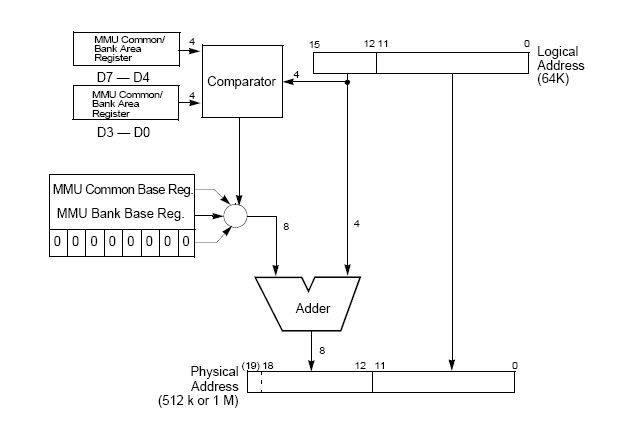 File:Z180-mmu-1.jpg