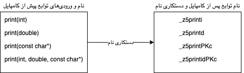 File:دستکاری (1).png