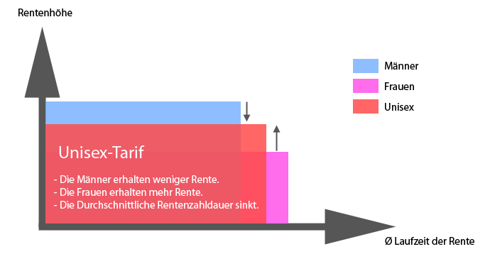 File:Unisex-Tarif.gif