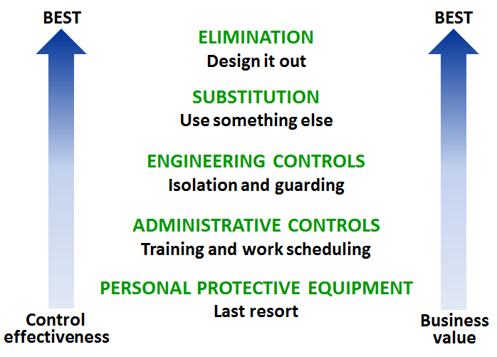 File:Hierarchy of Controls.PNG