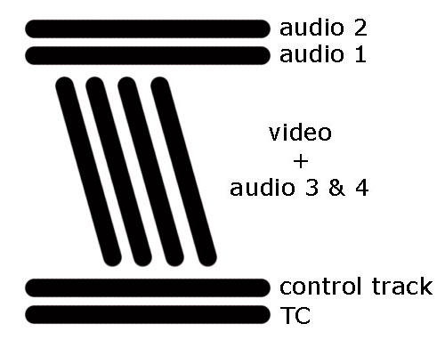 File:Betacam trazas.jpg